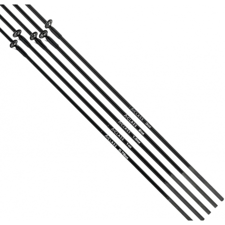 Guru A-Class Tips
