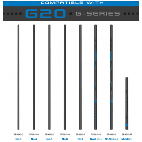 Map TKS G20 Number 7